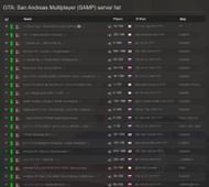 Some servers associated with SA-MP (Image via gs4u.net)